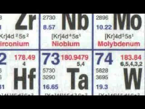 Niobium - Periodic Table of Videos