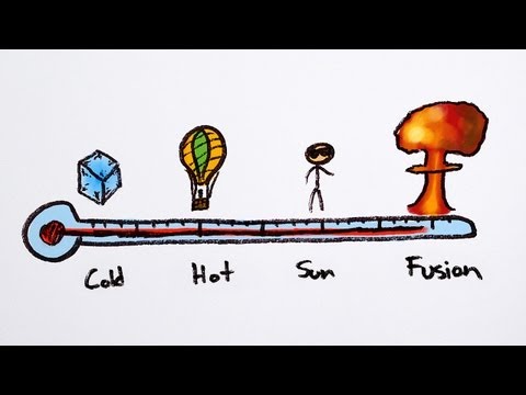 How the Sun works: Fusion and Quantum Tunneling