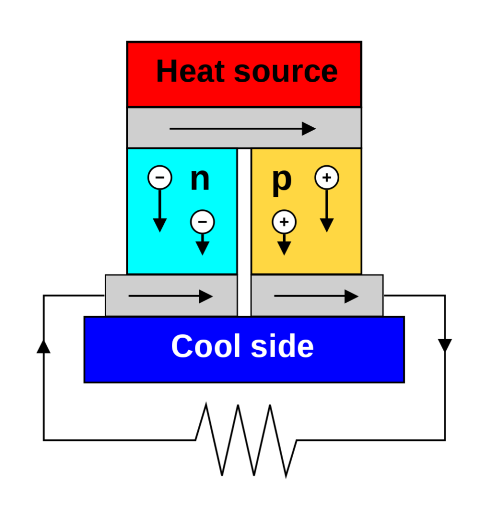 thermo-elektrische generator schema