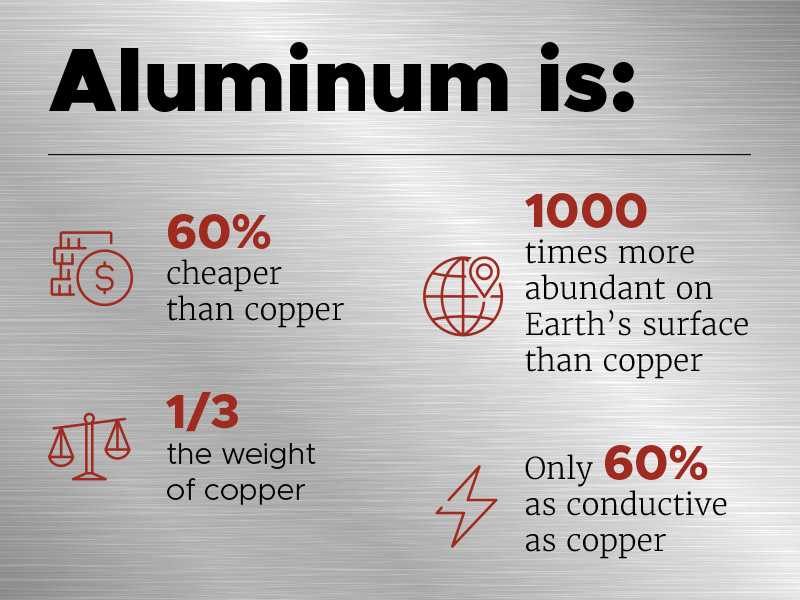 aluminium opvolger koper